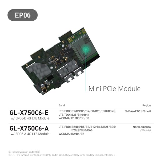 GL.iNet GL-X750 (Spitz) V2 4G LTE Gigabit Router – Dual-Band AC750, OpenWrt, VPN, IoT-Gateway – Produktansicht 2