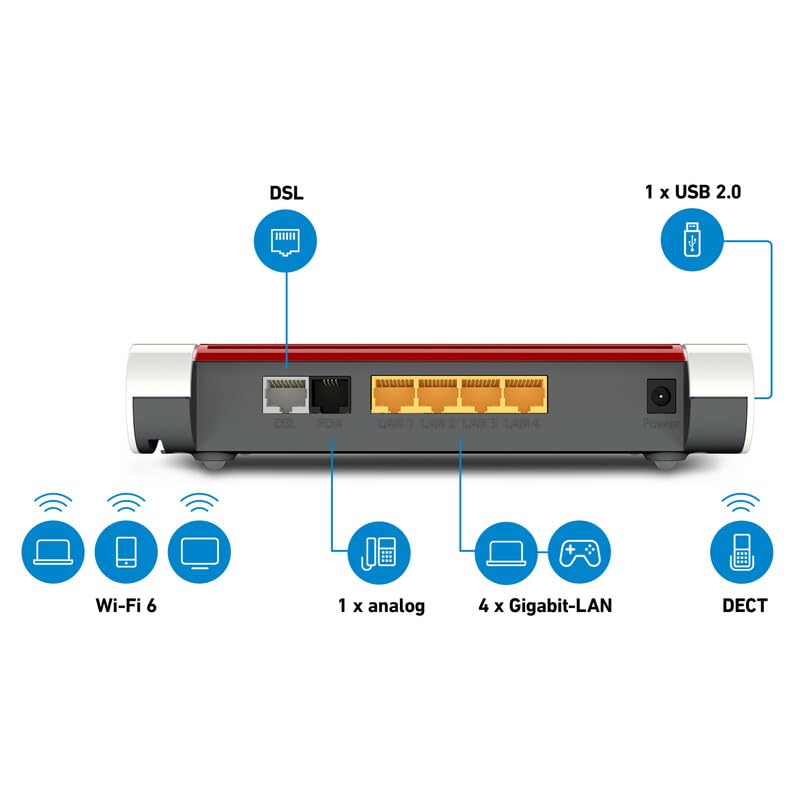 FRITZ! Box 7530 AX – WLAN Router mit Wi-Fi 6, VDSL Supervectoring & Mesh – Produktansicht 7