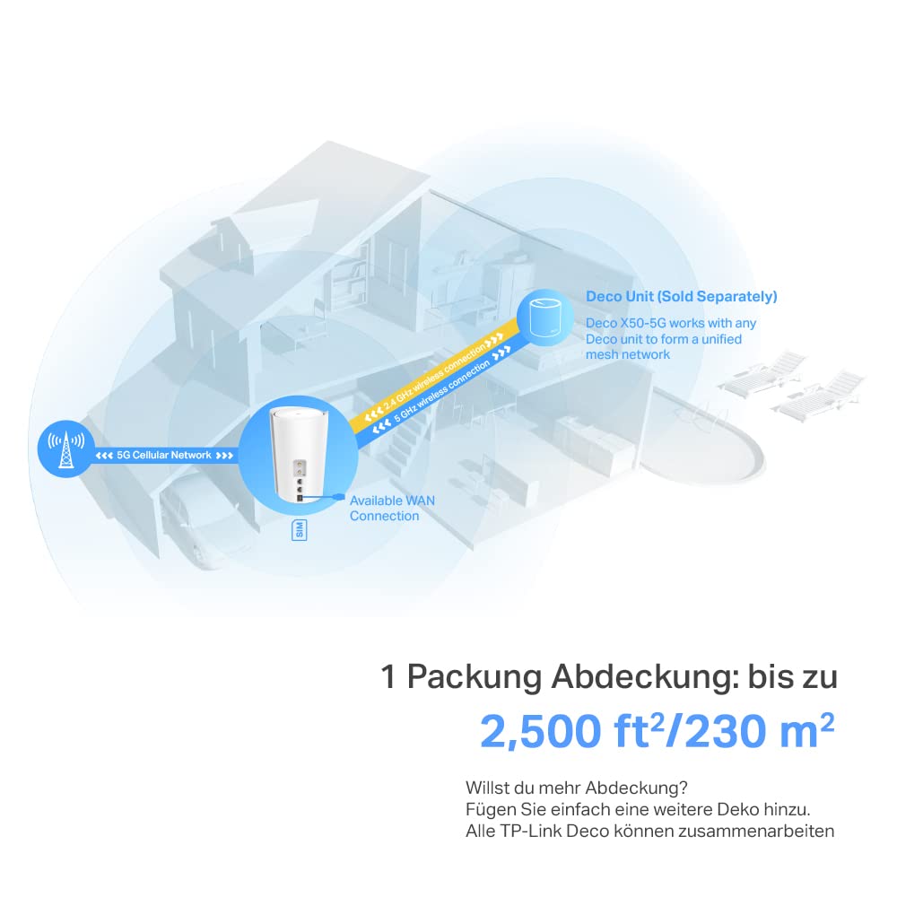 TP-Link Deco X50-5G – Wi-Fi 6 AX3000 5G Router mit SIM-Slot & Mesh-Unterstützung – Produktansicht 3