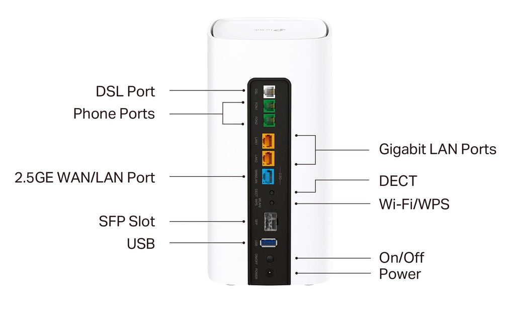TP-Link VX800 V – Wi-Fi 6 VDSL Modem Router AX6000 mit 2.5G WAN & DECT – Produktansicht 5
