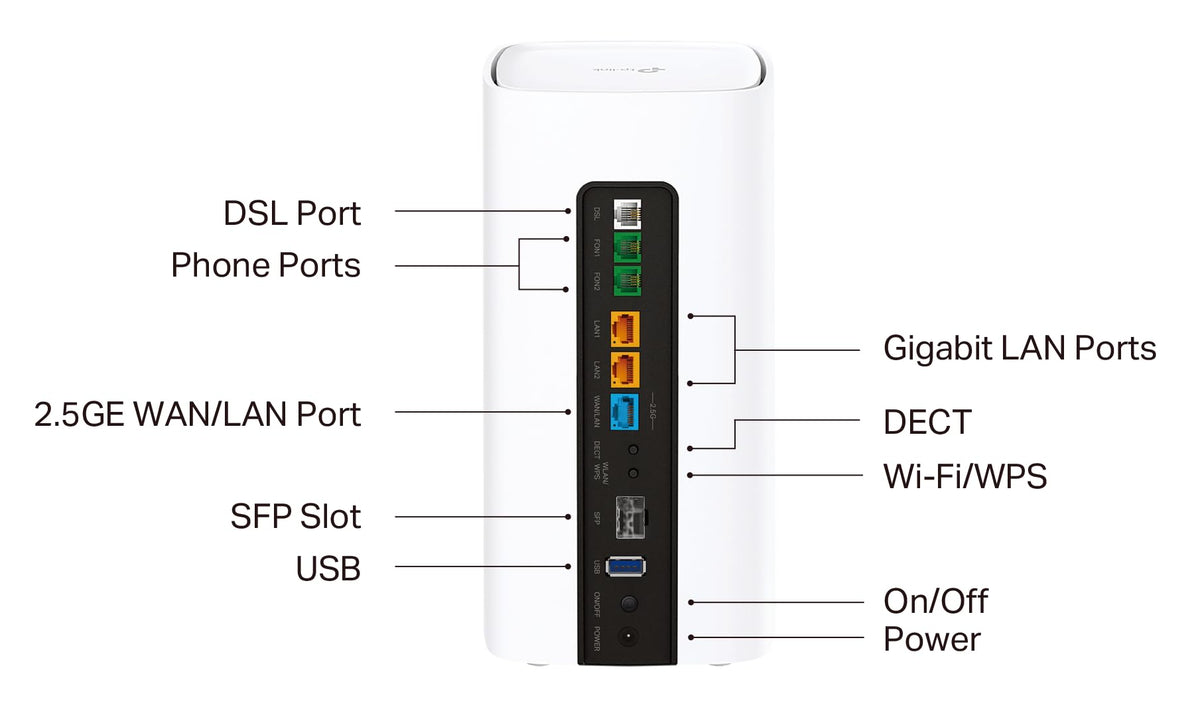 TP-Link VX800 V – Wi-Fi 6 VDSL Modem Router AX6000 mit 2.5G WAN & DECT – Produktansicht 5