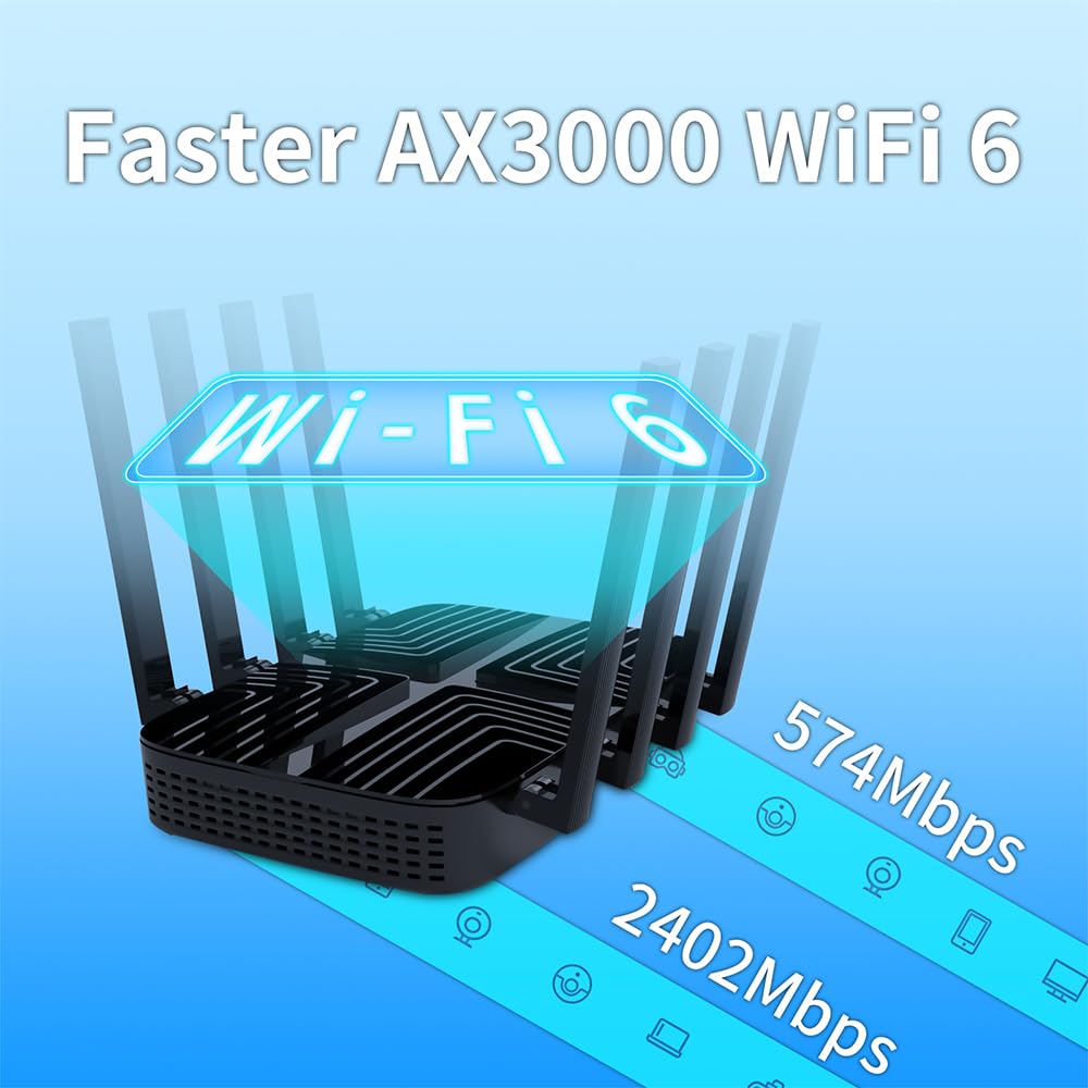 Zbtlink AX3000 4G LTE WiFi 6 Router – Dual-SIM, Entsperrt, Gigabit-Ports, USB 3.0, EasyMesh – Produktansicht 8