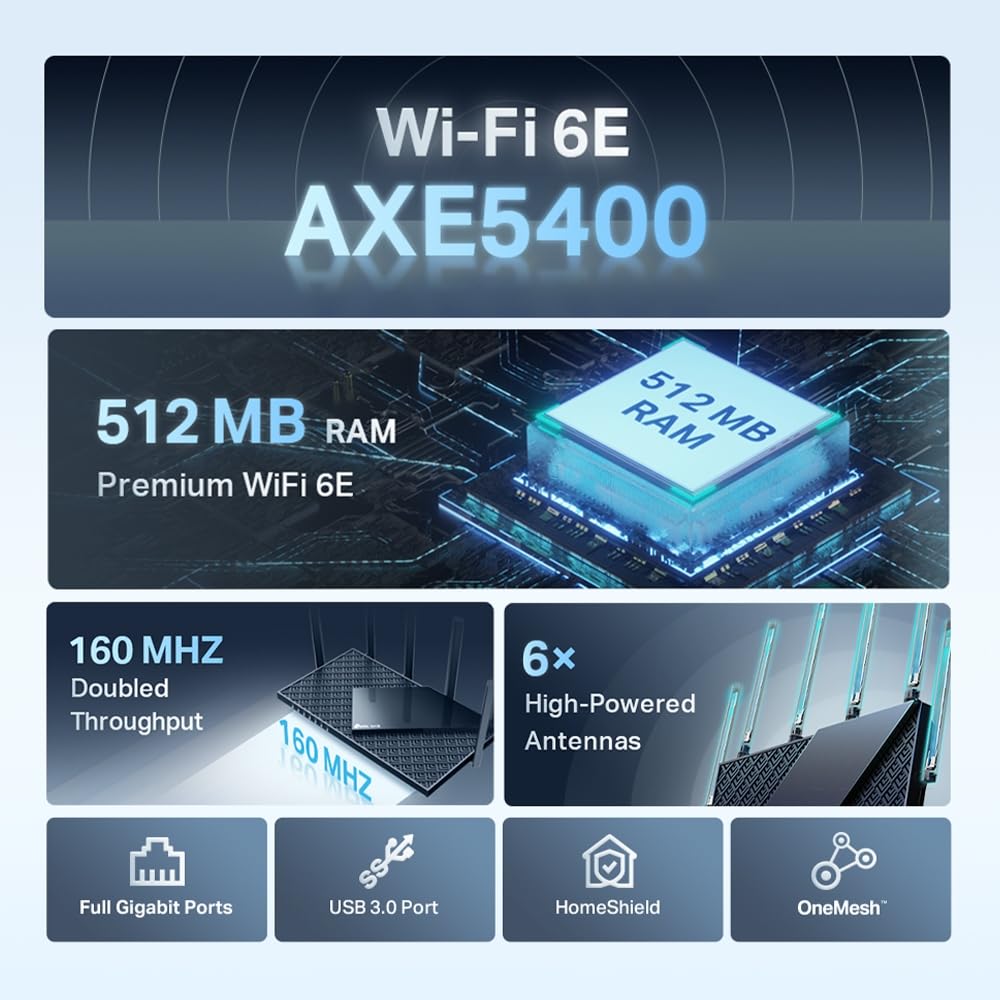 TP-Link Archer AXE75 Tri-Band WiFi 6E Router – AX5400, Gigabit-Ports, USB 3.0, WPA3-Sicherheit – Produktansicht 5