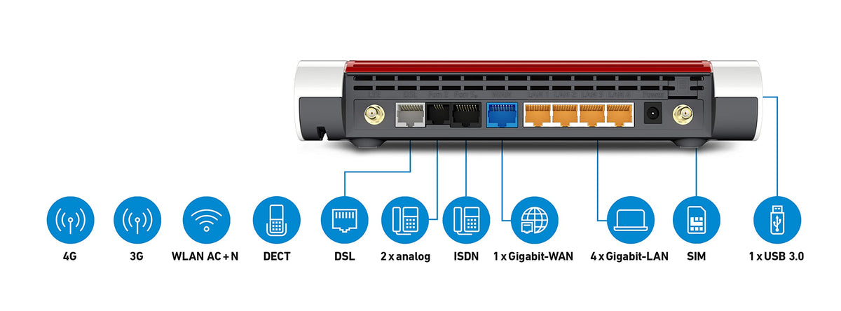 FRITZ! Box 6890 – LTE/DSL Router mit WLAN AC+N bis 1.733 MBit/s – Produktansicht 6