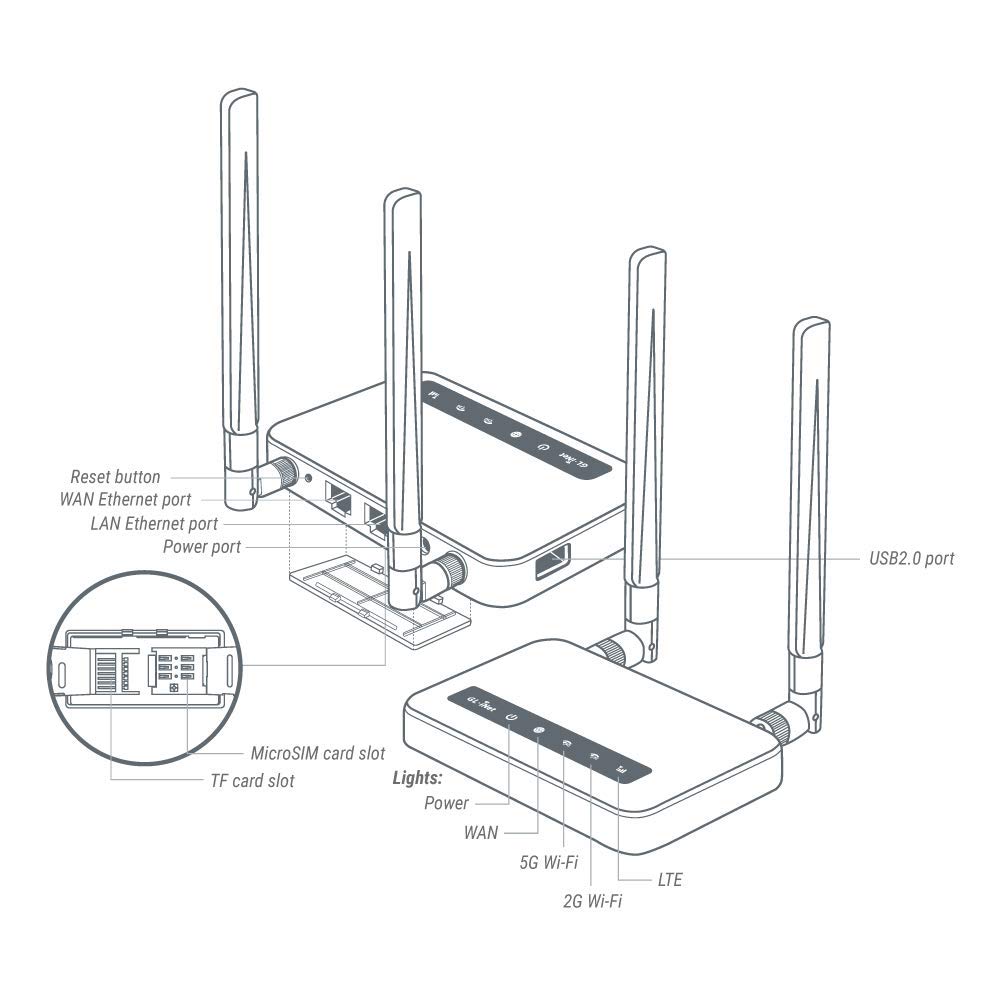 GL.iNet GL-X750 (Spitz) V2 4G LTE Gigabit Router – Dual-Band AC750, OpenWrt, VPN, IoT-Gateway – Produktansicht 3