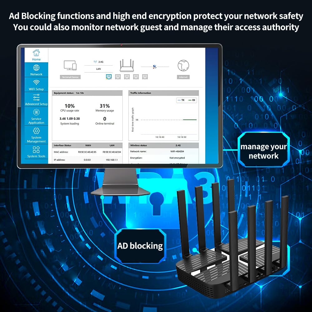 Zbtlink AX3000 4G LTE WiFi 6 Router – Dual-SIM, Entsperrt, Gigabit-Ports, USB 3.0, EasyMesh – Produktansicht 2