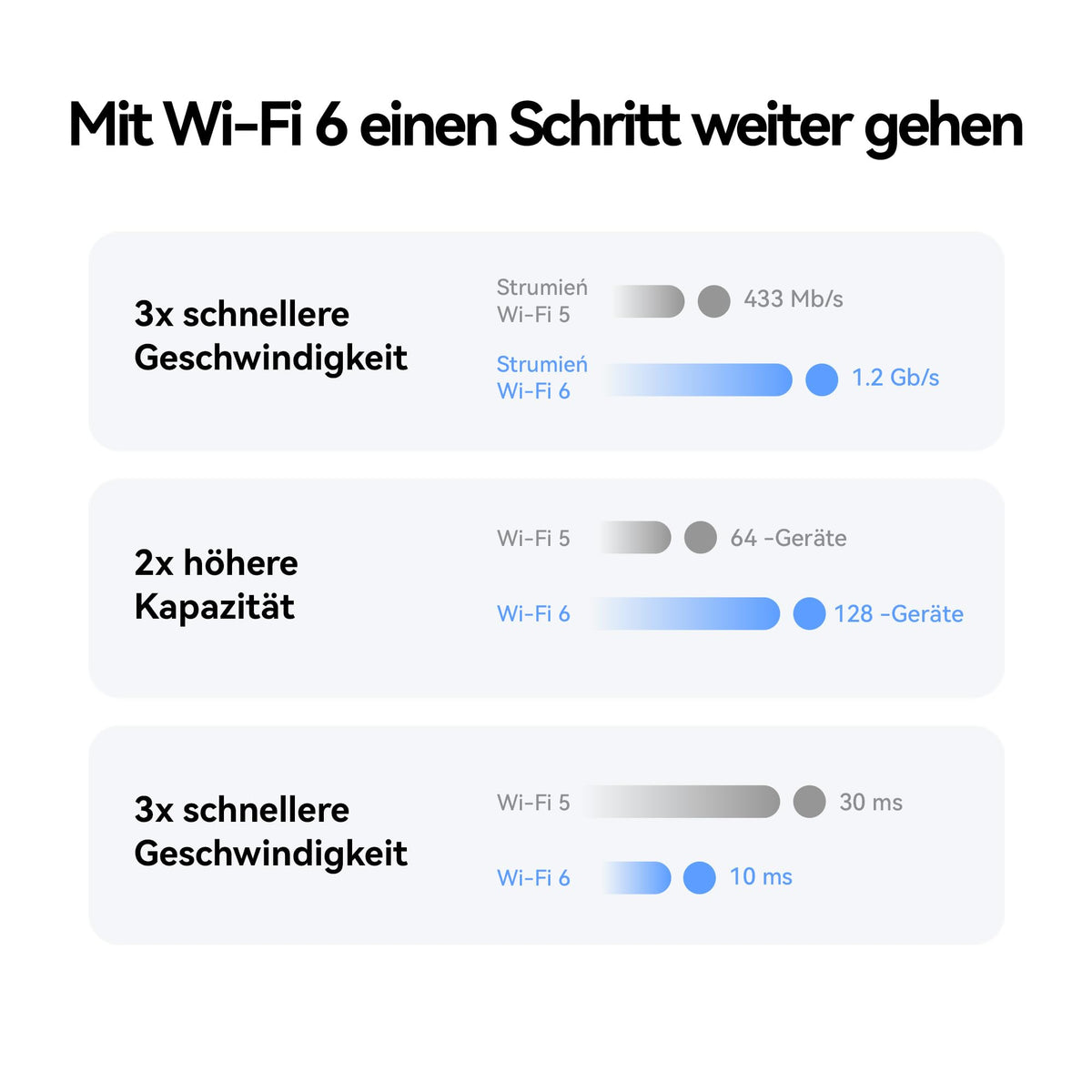 5G CPE 5s H153 WiFi 6 AX3000 Router – SIM-Support, Hochleistungsantennen, Mesh+ – Produktansicht 5