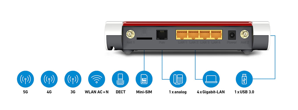 FRITZ! Box 6850 5G – LTE/5G Router mit WLAN AC+N & DECT-Basis – Produktansicht 6