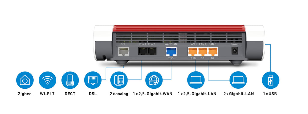 FRITZ! Box 7690 – WLAN Router mit Wi-Fi 7, VDSL Supervectoring & Mesh – Produktansicht 8