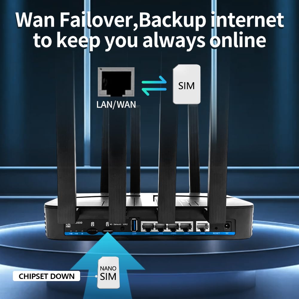 Zbtlink AX3000 4G LTE WiFi 6 Router – Dual-SIM, Entsperrt, Gigabit-Ports, USB 3.0, EasyMesh – Produktansicht 4