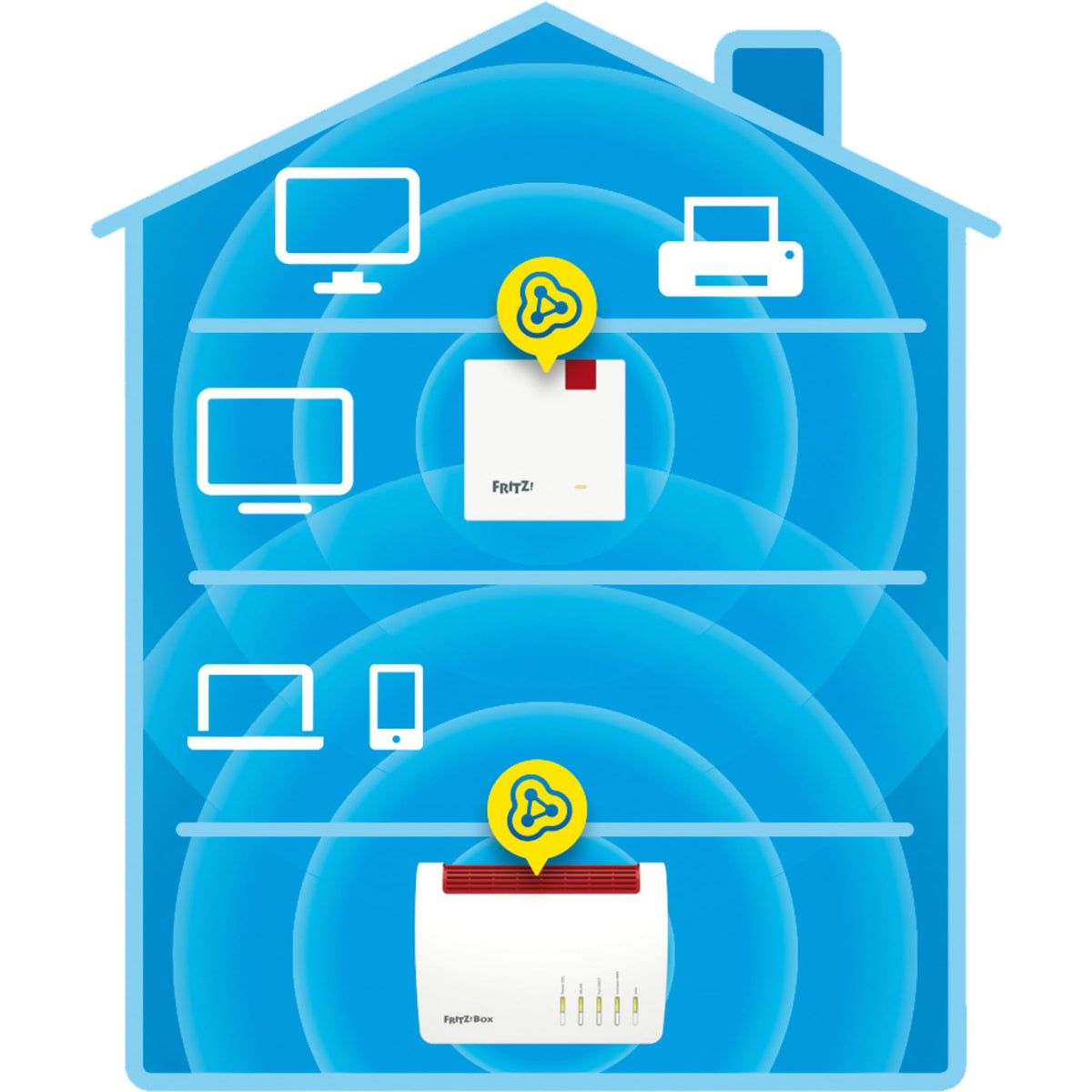 FRITZ!Repeater 1200 AX – WLAN Repeater mit Wi-Fi 6 & Mesh – Produktansicht 4