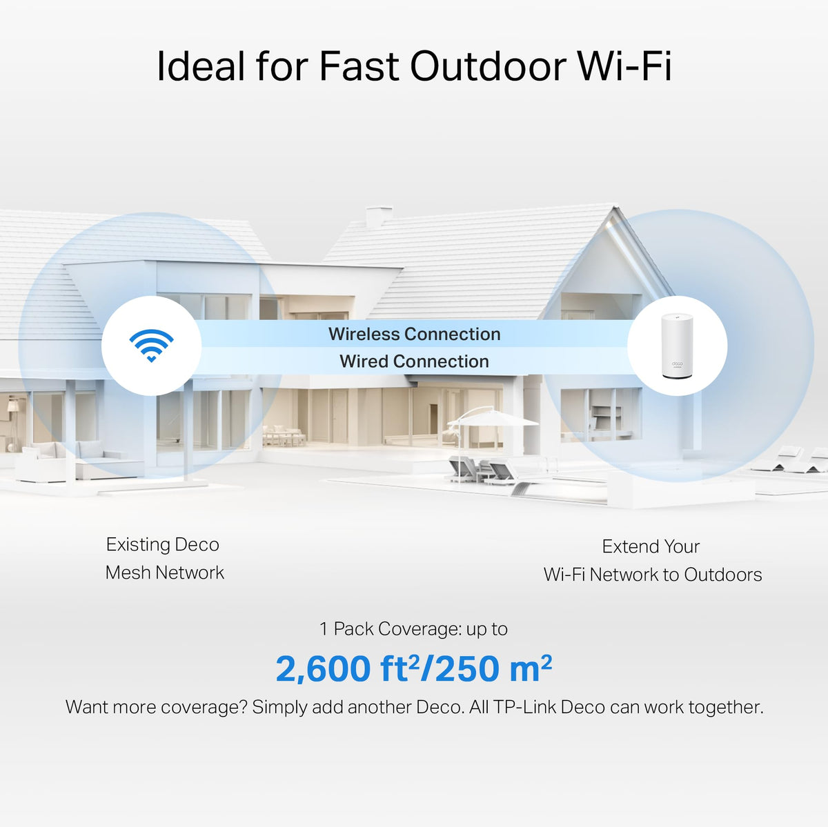 TP-Link Deco BE25 Outdoor WiFi 7 Router – Dual-Band, 2× 2.5G Ports, PoE/AC-Stromversorgung – Produktansicht 4
