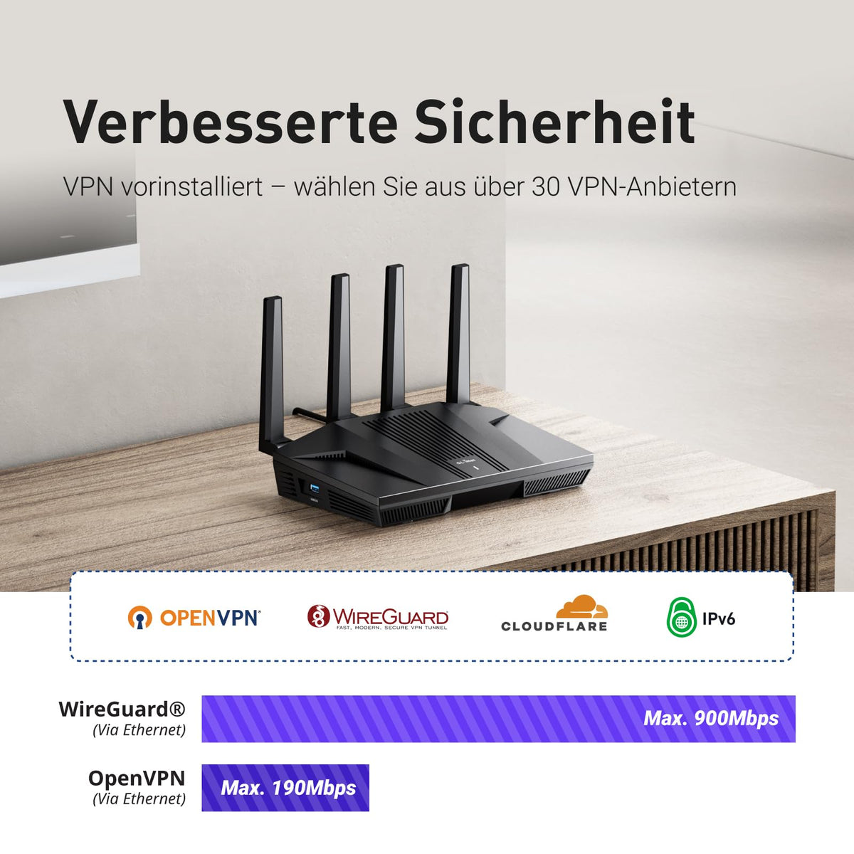 GL.iNet GL-MT6000 (Flint 2) – Wi-Fi 6 Gaming Router mit 2×2.5G & 4×Gigabit-Ports – Produktansicht 6