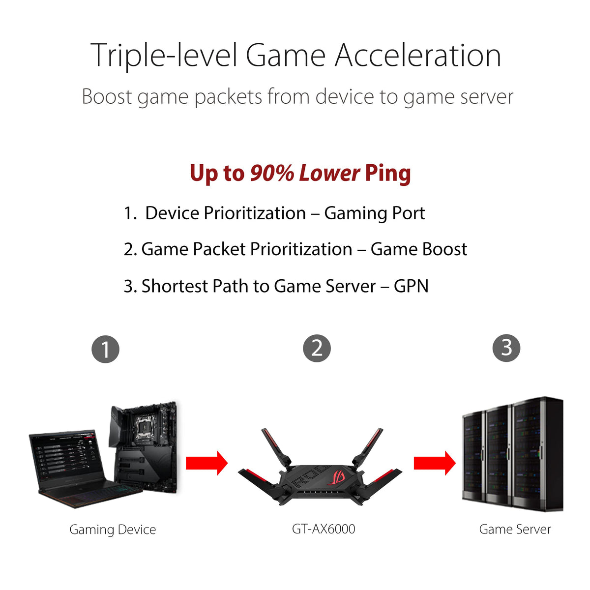 ASUS ROG Rapture GT-AX6000 – Wi-Fi 6 Gaming Router mit Dual-2.5G Ports – Produktansicht 12