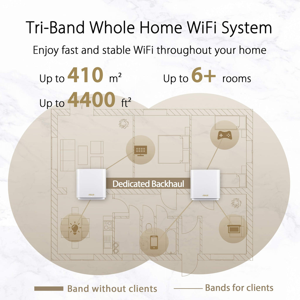 ASUS ZenWiFi XT8 AX6600 WiFi 6 Mesh System – 2er-Set, AiMesh, 2.5G WAN & AiProtection – Produktansicht 6