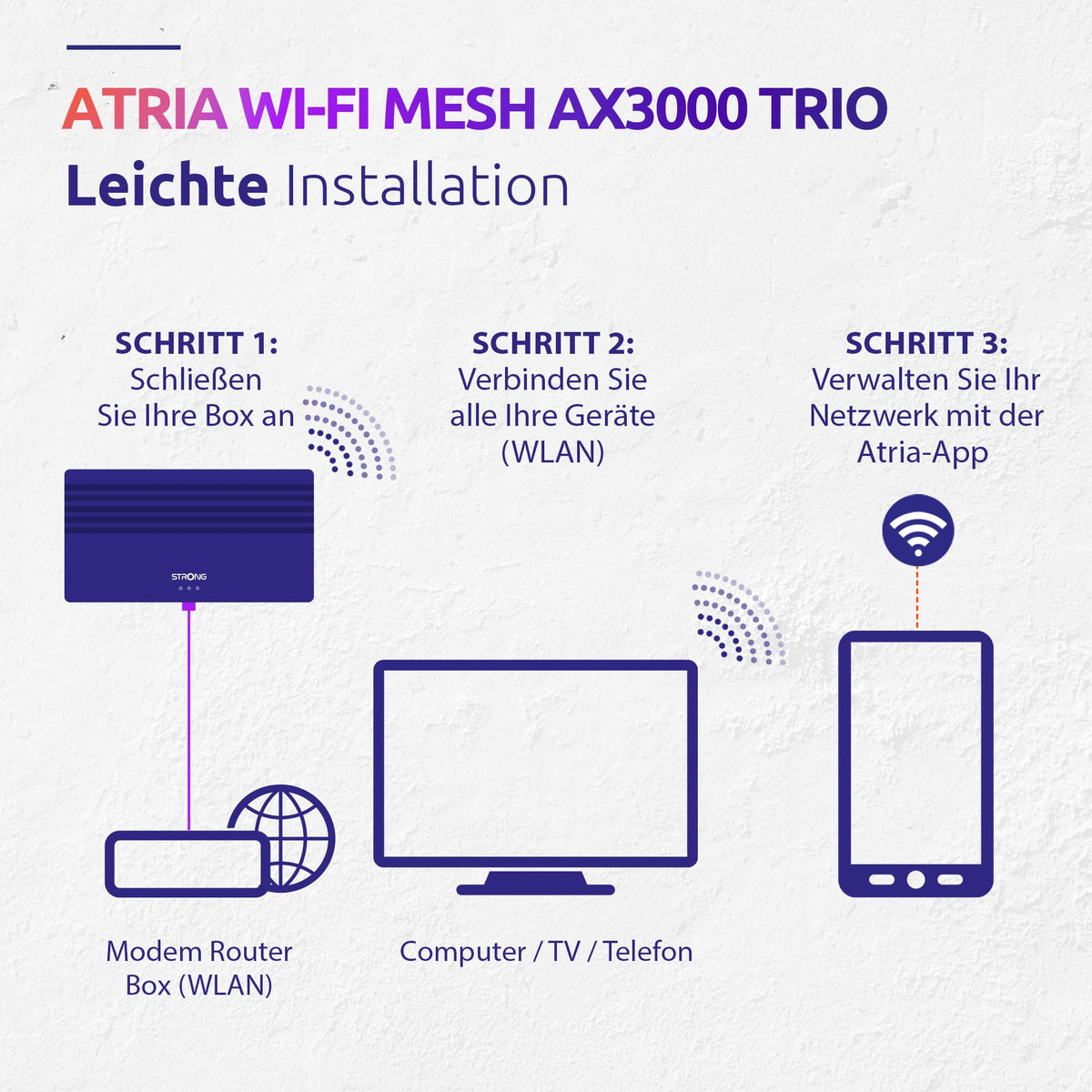 STRONG Atria Mesh AX3000 WiFi 6 Erweiterungsset (3er-Packung) – Dual-Band Abdeckung, Gigabit-Ports, Weiß – Produktansicht 4