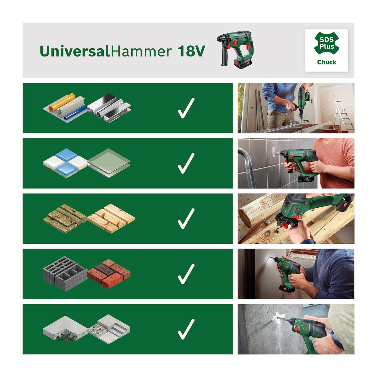 Bosch Akku-Bohrhammer UniversalHammer 18 V (1x Akku 4,0 Ah; 18 Volt System; zum Bohren, Hammerbohren, Meißeln und Schrauben; 